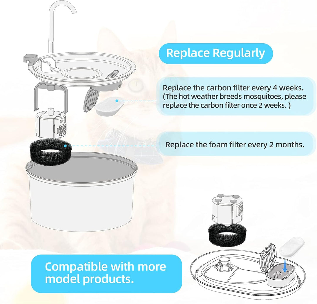 TOMXCUTE Ersatzfilter für Katzenbrunnen 8 Stück Kohlefilter und 8 Stück Schaumfilter 8 Kohlefilter+