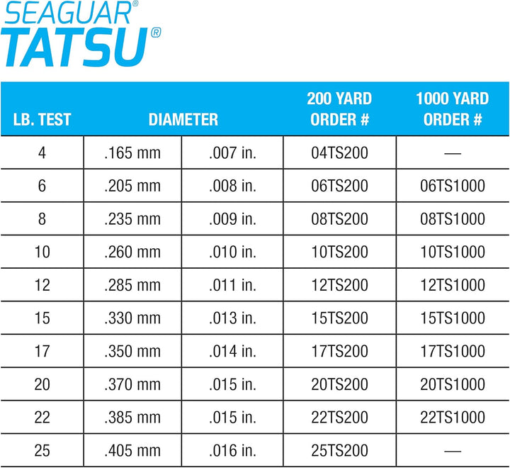 Seaguar Tatsu, stark und geschmeidig, Premium, 100% Fluorkohlenstoff-Performance-Angelschnur, prakti