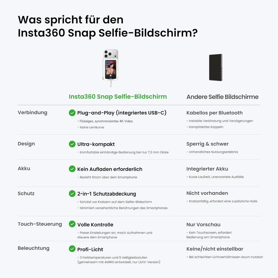 Insta360 Snap Selfie-Bildschirm mit Licht – Magnetischer 4K Selfie-Monitor für Selfies, Vlogging, Ko