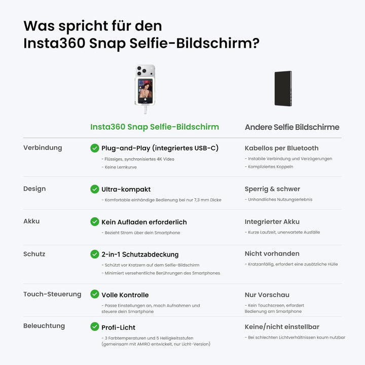 Insta360 Snap Selfie-Bildschirm mit Licht – Magnetischer 4K Selfie-Monitor für Selfies, Vlogging, Ko