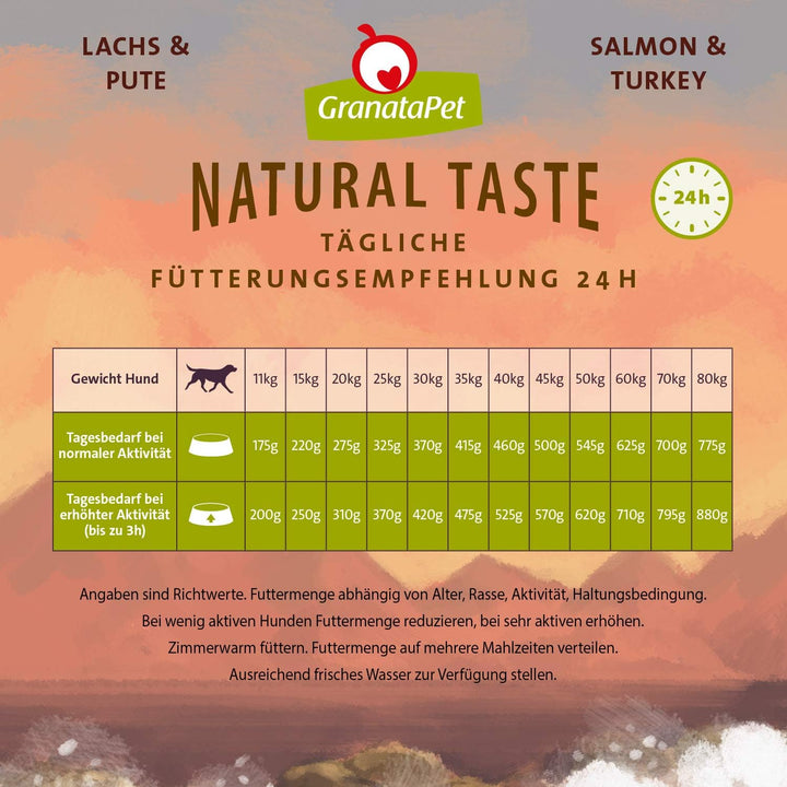 GranataPet Natural Taste Lachs &amp; Pute, 12 kg, Trockenfutter für Hunde, Hundefutter ohne Getreide &amp; o