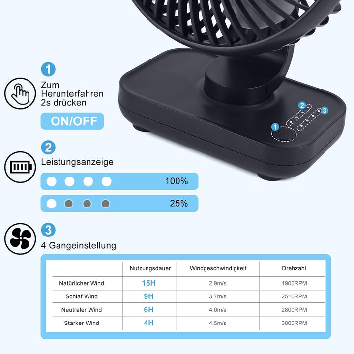 Dreamhigh® 4000mAh USB Ventilator Ultra Leise, Tischventilator, Klein Tragbarer 4 Geschwindigkeiten