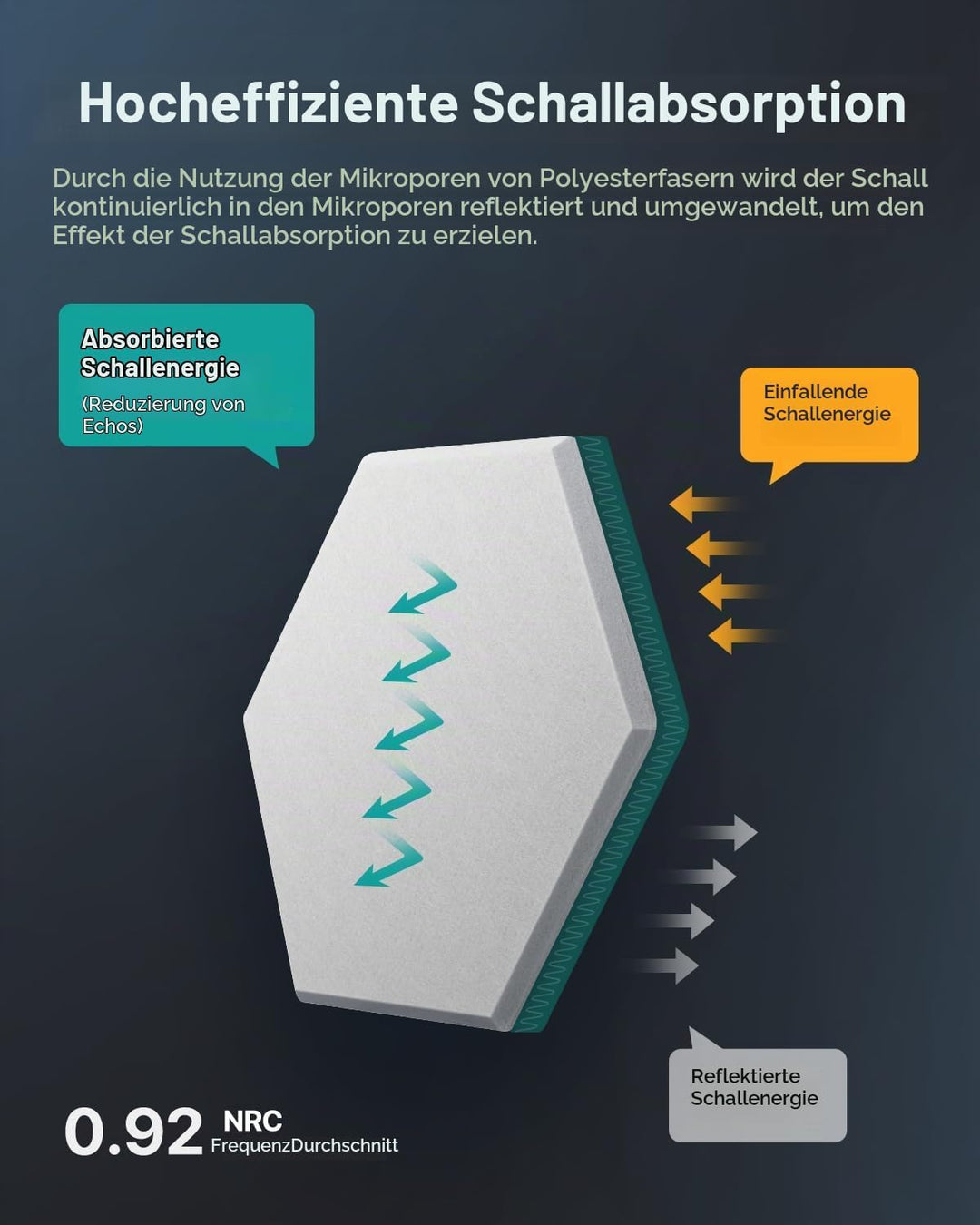 Hexagon Akustikplatten Selbstklebend Soundsbay 12 Stück Schallschutzplatten Hohe Dichte Akustik Pane