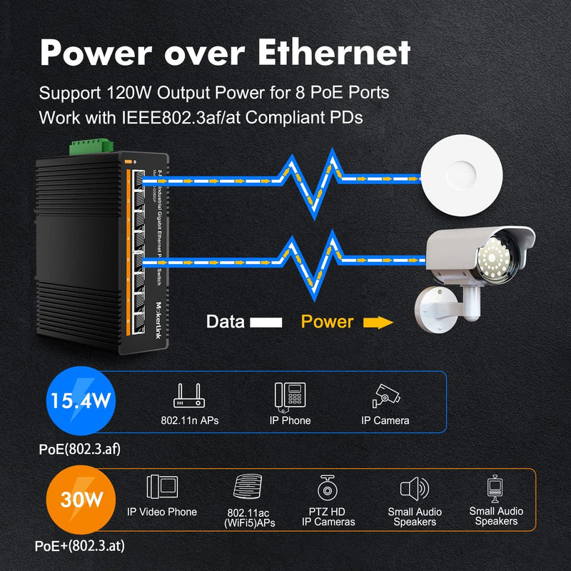 MokerLink 8 Ports Gigabit PoE Switch Industrial Ethernet auf DIN-Schiene, Stromversorgung PoE+ 96W,