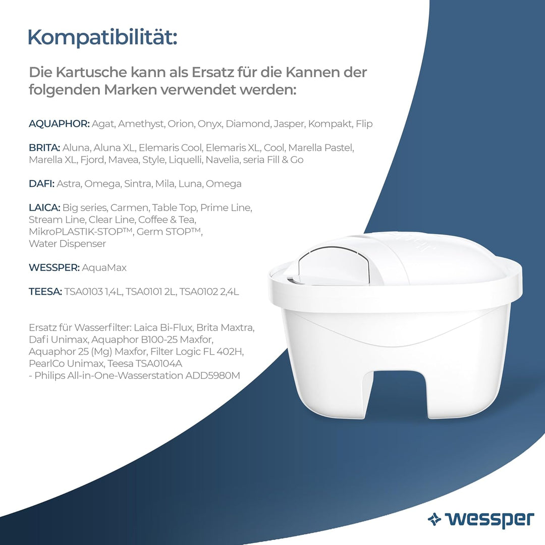 Wessper Wasserfilter Kartuschen für Wasser Kanne, Aktivkohlefilter mit Silber Imprägnierter, Ersatz