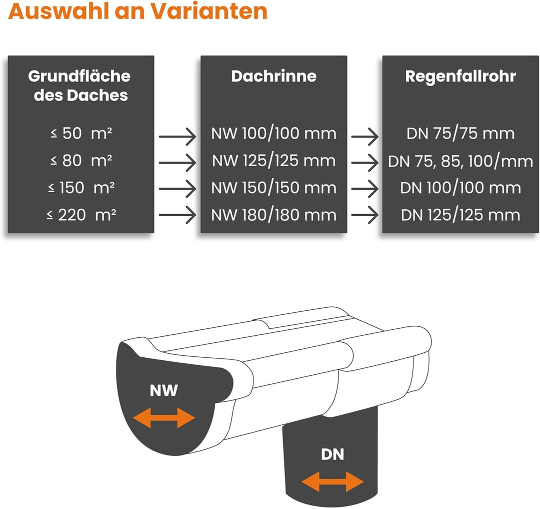 INEFA Rinneneisen, Rinnenhalter, halbrund NW180, 20 Stück Silber Dachrinnenzubehör, Dachrinnenhalter