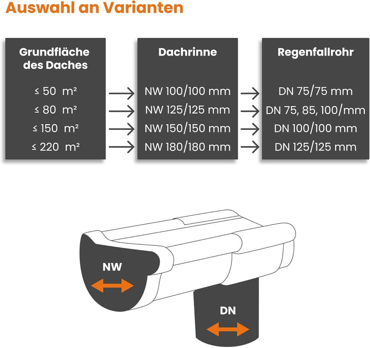 INEFA Rinneneisen, Rinnenhalter, halbrund NW180, 20 Stück Silber Dachrinnenzubehör, Dachrinnenhalter