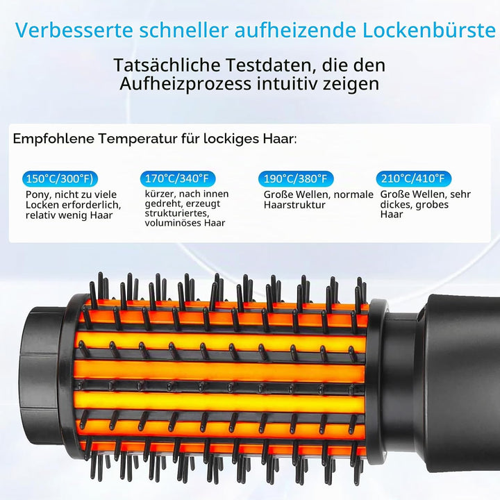 Kabellose Lockenstabbürste, Warmluftbürste Rundbürstenföhn, Thermobürste, Föhnbürste, Tragbare Reise