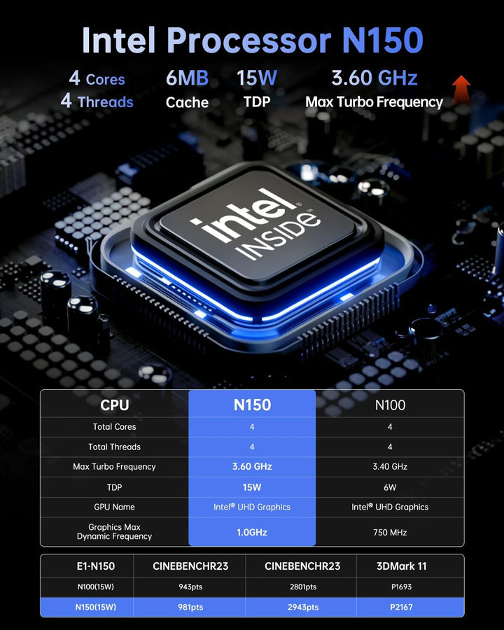 NiPoGi E1 Mini PC Ιntel Twin Lake N150(Aufgerüstet N100) Unterstützt W-11 Pro 16 GB RAM 1TB M.2 SSD,
