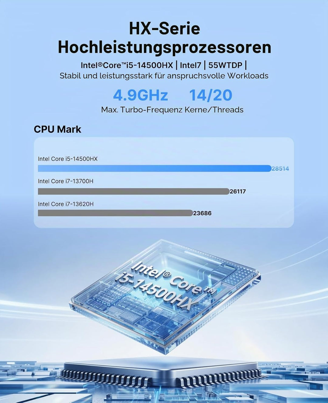 ACEMAGIC M5 Mini PC, Intel Core i7-14650HX (16C/24T), 32GB DDR4 RAM 512GB PCIe 4.0 SSD Win11 Pro Min