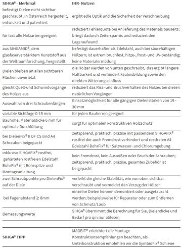 Sihga Dielenfix II | DF 17 SIHGAMID | Terrassenbefestigung | 100 Stück DF 17 | ab 19 mm Dielenstärke