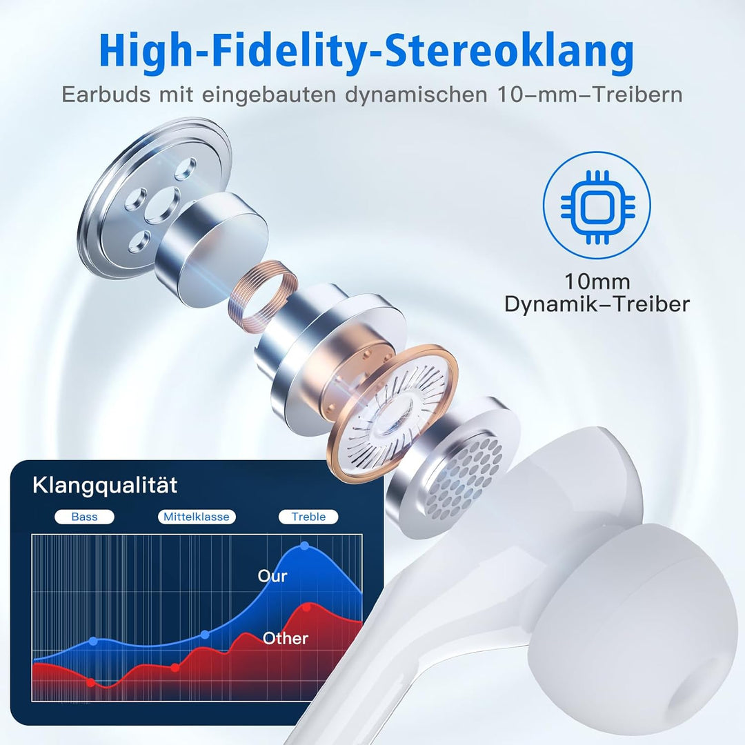 𝐀𝐩𝐩𝐥𝐞 Kopfhörer mit Kabel für iPhone 17 Pro, [MFi Zertifiziert] USB C Kopfhörer Typ C In-Ear Kopfhör