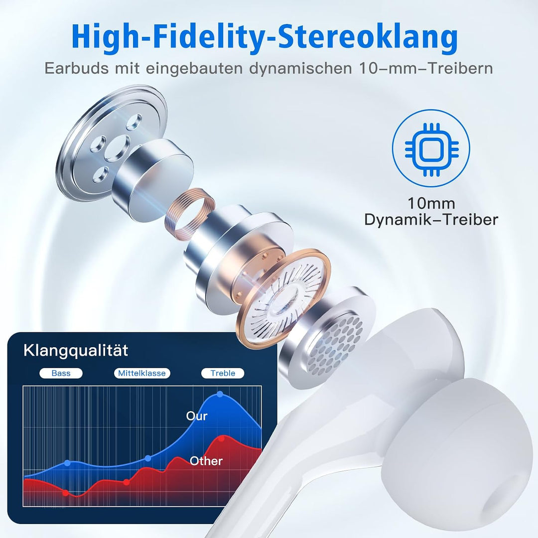 iPhone Kopfhörer mit Kabel für iPhone 17 Pro, [𝐀𝐩𝐩𝐥𝐞 MFi Zertifiziert] USB C Kopfhörer Typ C In-Ear