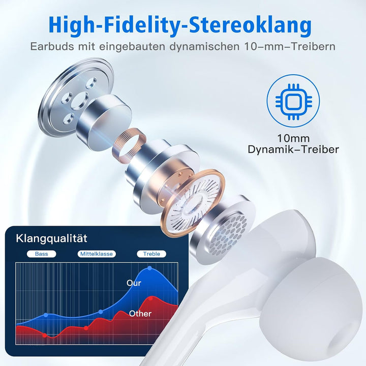 iPhone Kopfhörer mit Kabel für iPhone 17 Pro, [𝐀𝐩𝐩𝐥𝐞 MFi Zertifiziert] USB C Kopfhörer Typ C In-Ear