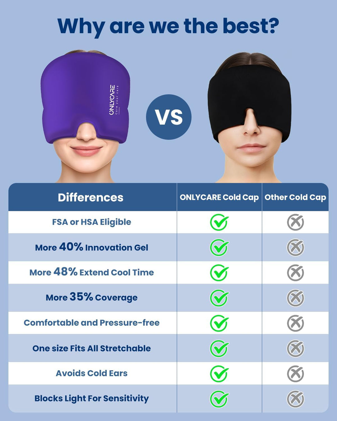 ONLYCARE Migräne Maske, Upgraded Kühlmaske Schlafmaske Kühlmütze Kühlhaube 360° Gel Surround kühlpad