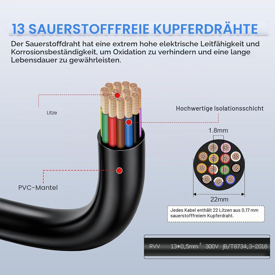 13 Adriges 0,5mm² 5 Meter Fahrzeugkabel – Mehradriges Anhängerkabel, Runder Erdleiter, Schwarz, für