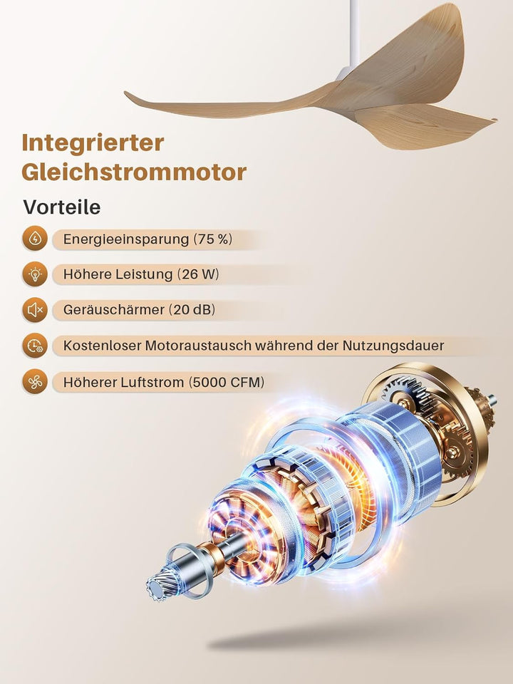 Sofucor 97cm Smart Deckenventilator mit Fernbedienung, Leise Deckenventilator mit Alexa/APP/WLAN, DC