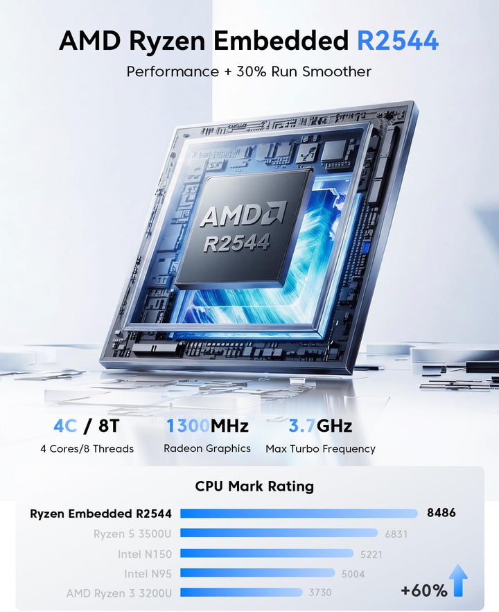 NiPoGi Pinova P2 Mini PC АMD Ryzen R2544(Besser als 3500U/i3-10110U/N95, 4C/ 8T, bis zu 3,70 GHz), 1