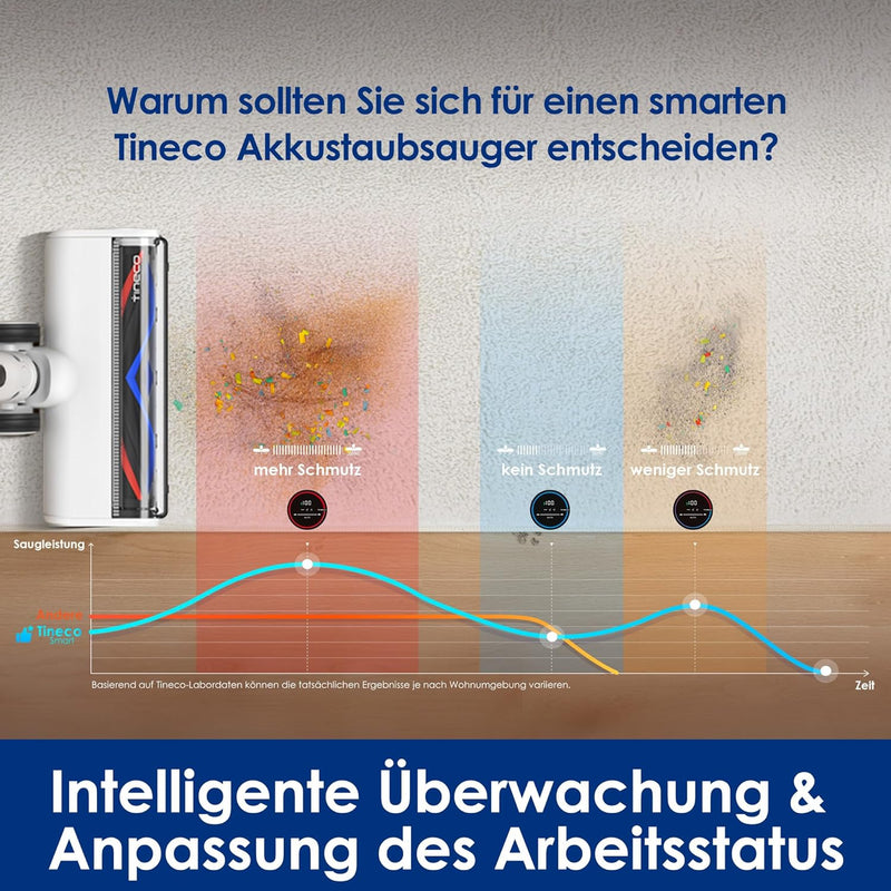 Tineco Pure ONE S15 Essentials Smart Akku Staubsauger, Handstaubsauger umwandelbar, für Hartboden un