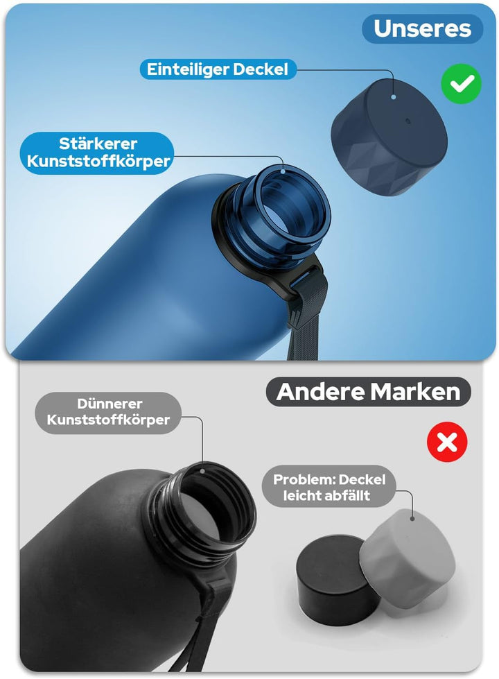 Opard Slim Pro Trinkflasche 1l, Kohlensäuregeeignete Wasserflasche mit facettiertem gummiertem Griff