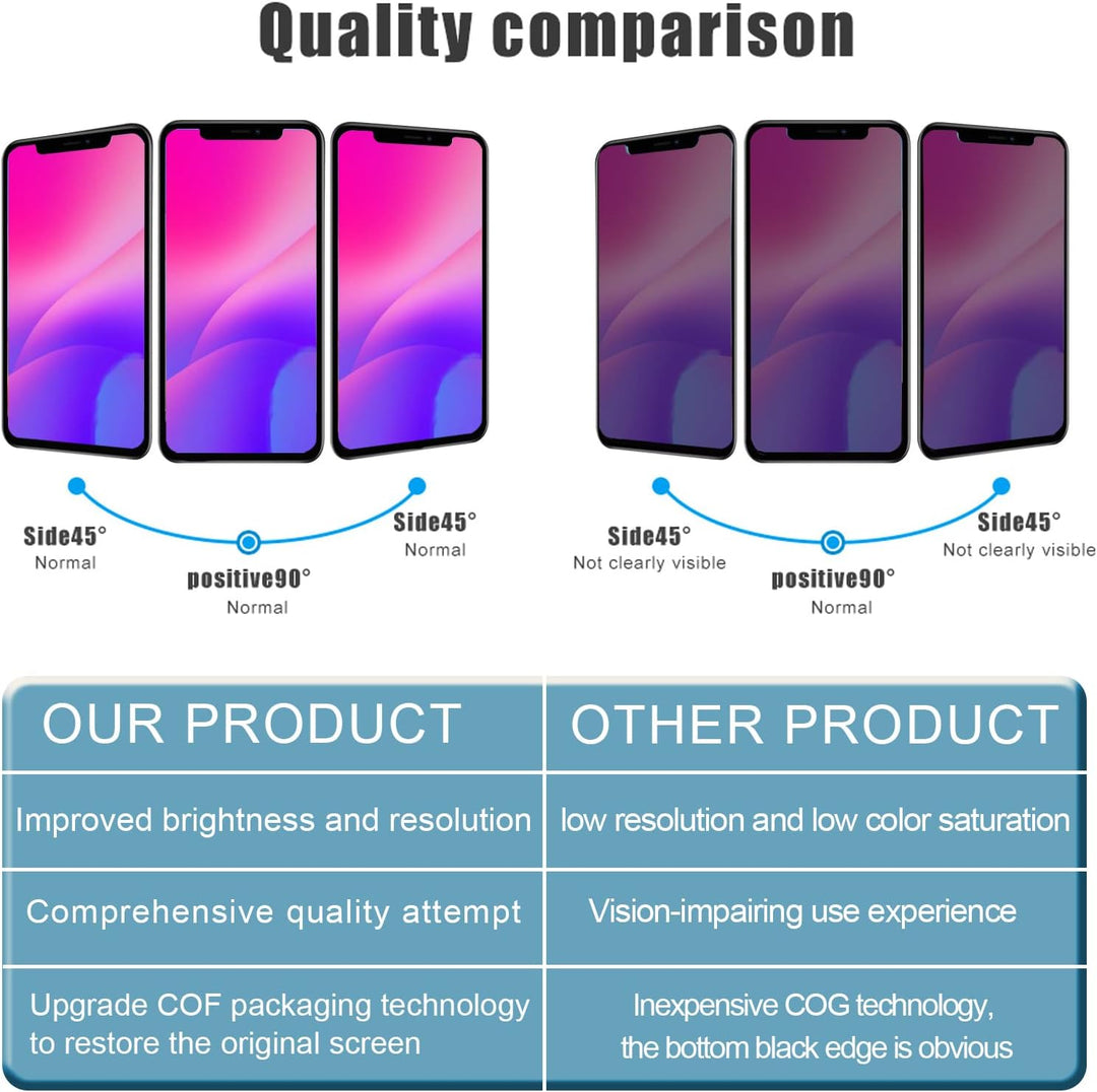 Display Kompatibel mit iPhone X Bildschirm Ersatz 3D Touch Screen LCD Display Digitizer Full Assembl