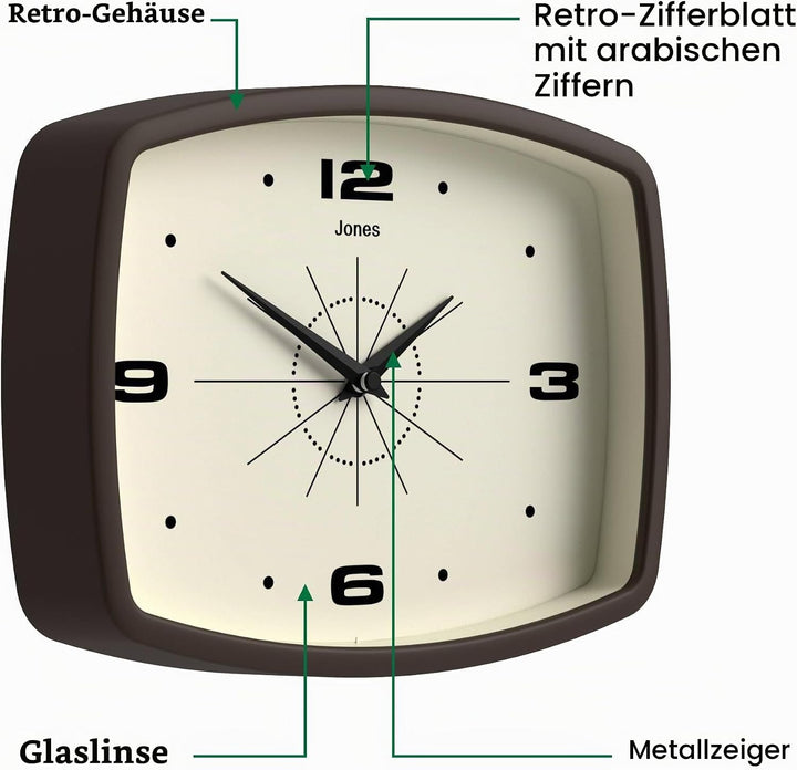 Jones Clocks® &