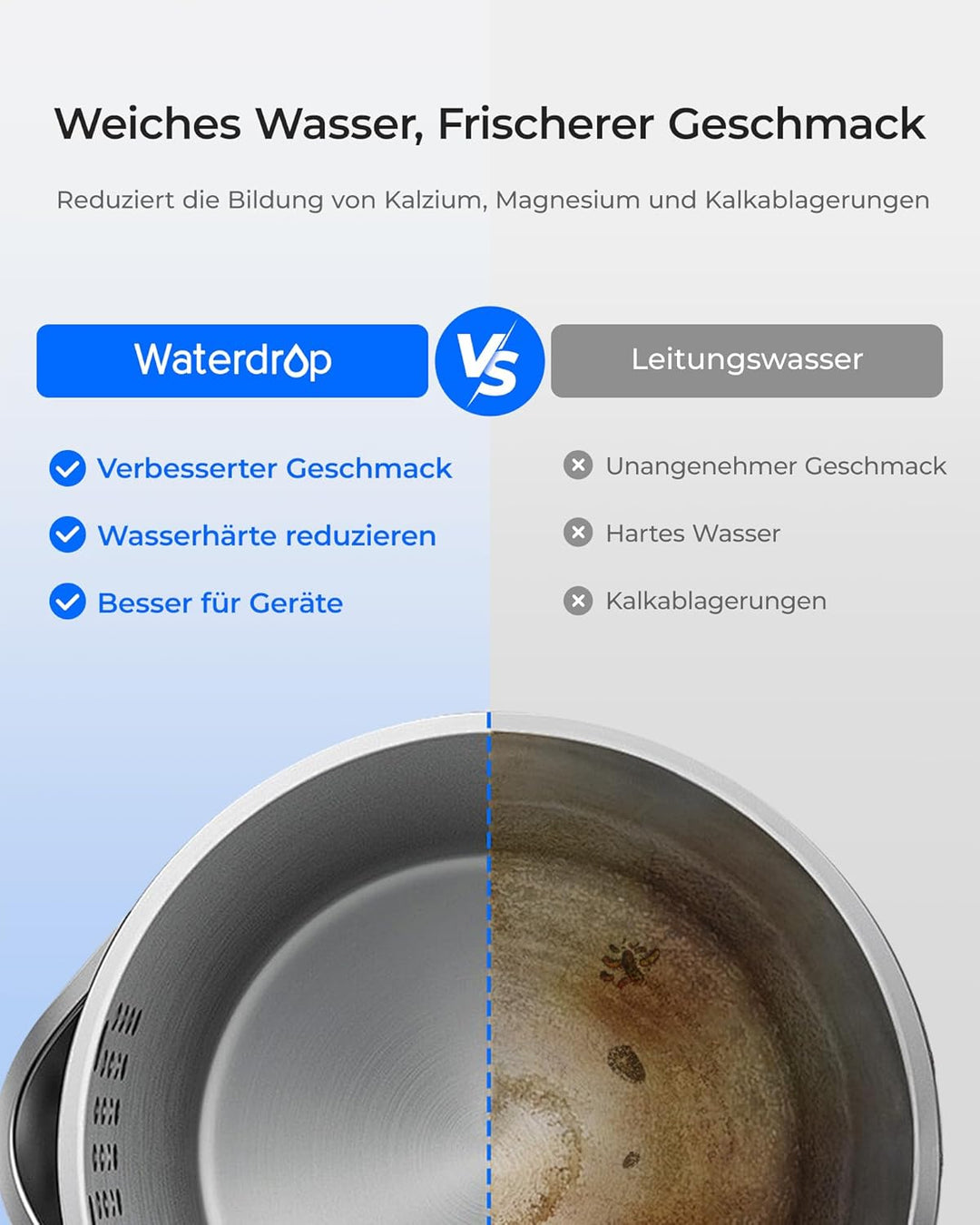 Waterdrop WD-ED11W Wiederaufladbarer Elektrischer Wasserfilterkrug, 3,5L Wasserenthärter Kalkfilter