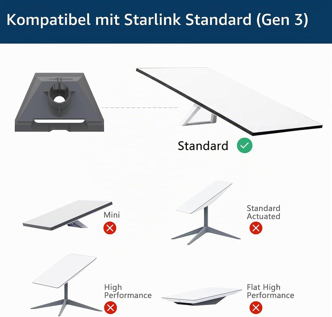 Starlink Gen 3 Halterung Wand mit Rohradapter Verstellbar V3/V4 Standard Wall Mount Edelstahl, massi