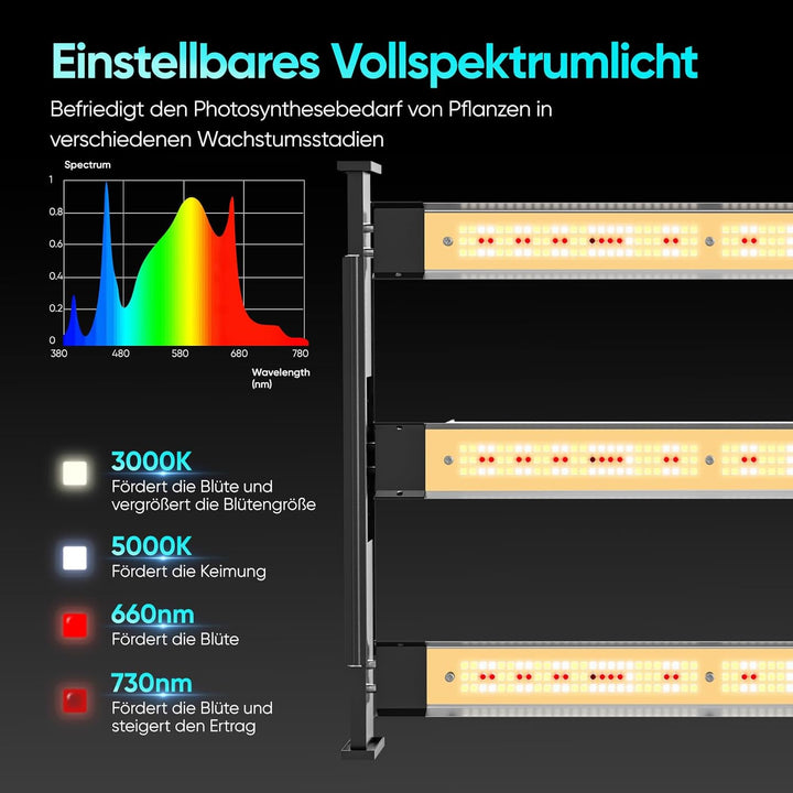 Growzelt Komplettset mit M1500 LED Vollspektrum Grow Lampe 80x80x160cm Grow Tent 4" 215 CFM 3000RPM