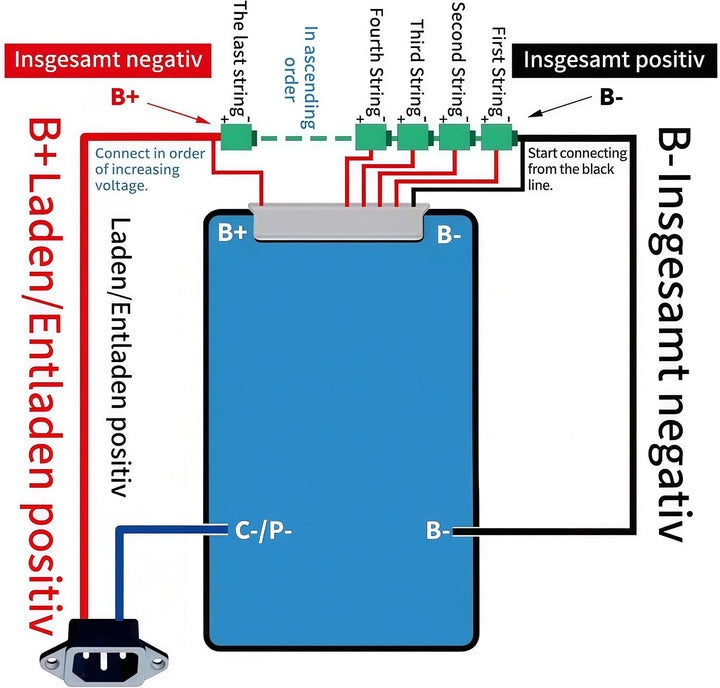 16S BMS 60V 40A Lithium-PCB-Schutzplatine mit Balancerleitung und NTC, gemeinsamem Anschluss, zehn S