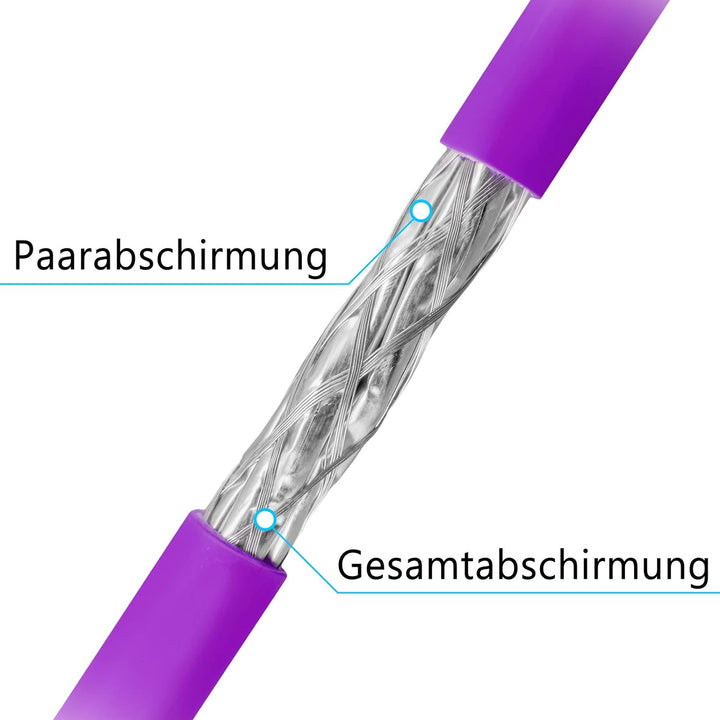 HB-DIGITAL 100m CAT.7a Netzwerkkabel LAN Kabel Verlegekabel AWG 23 Reines Kupfer S/FTP PiMF LSZH Hal