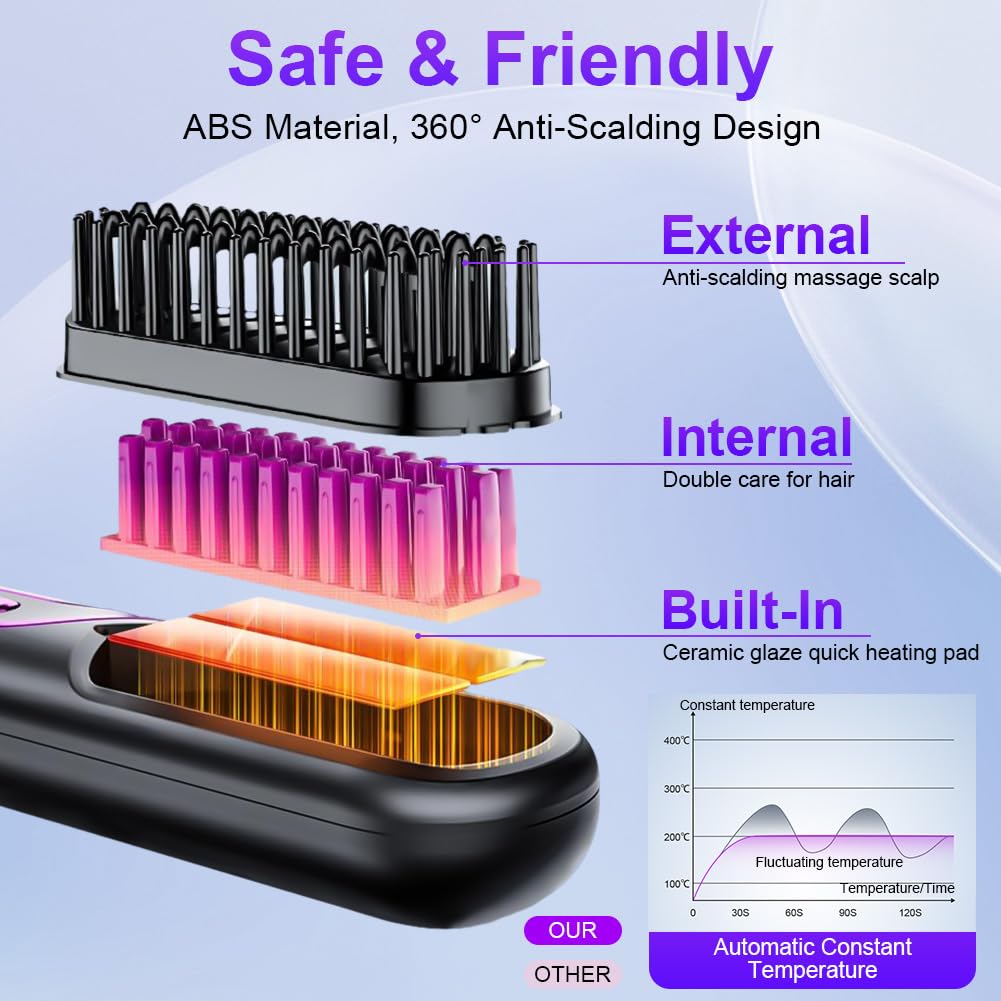 LOPHE Mini Haarglätterbürste, Glättbürste Kabellos, Hair Straightener Comb mit LCD-Bildschirm 4-Stuf