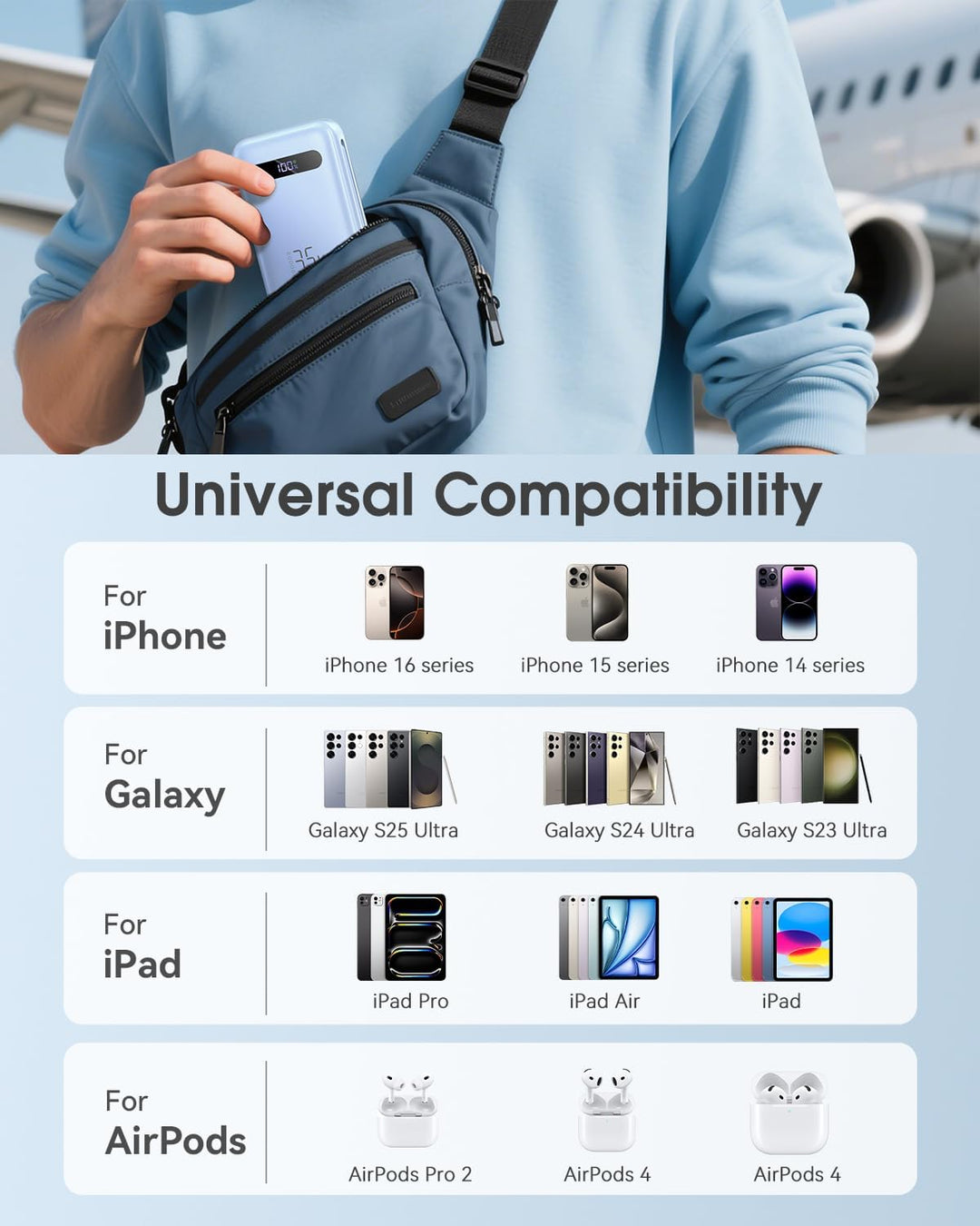 Power Bank, PD 35W 20000mAh Externer Akku mit Integriertem USB-C Kabel, 8 Pin Kabel und LED Display,