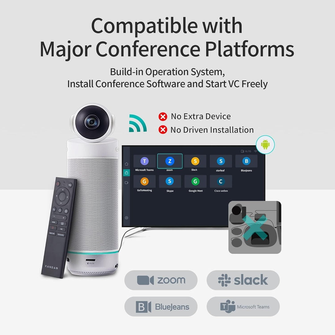 KanDao Meeting S 180 Grad Videokonferenz Kamera, 4K Captured 1080P HD - Funktioniert mit Teams, Zoom