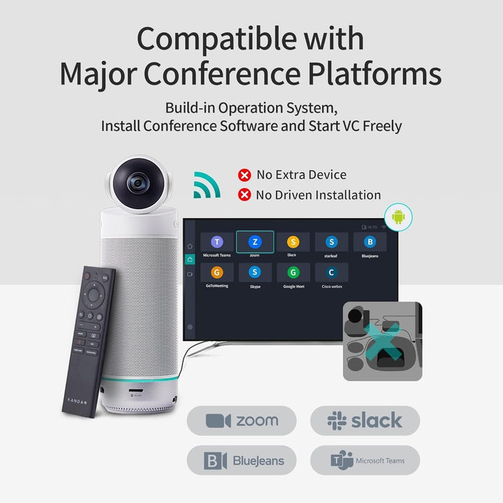 KanDao Meeting S 180 Grad Videokonferenz Kamera, 4K Captured 1080P HD - Funktioniert mit Teams, Zoom