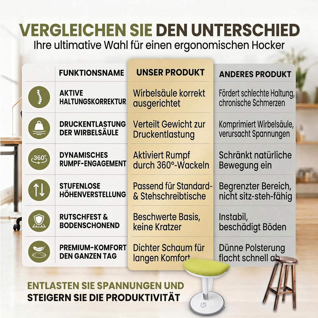 Stehhocker 35-45cm höhenverstellbar ergonomischer Wackelhocker Grün Small, Grün Small