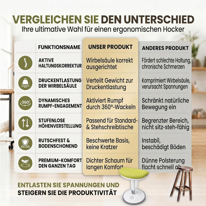 Stehhocker 35-45cm höhenverstellbar ergonomischer Wackelhocker Grün Small, Grün Small
