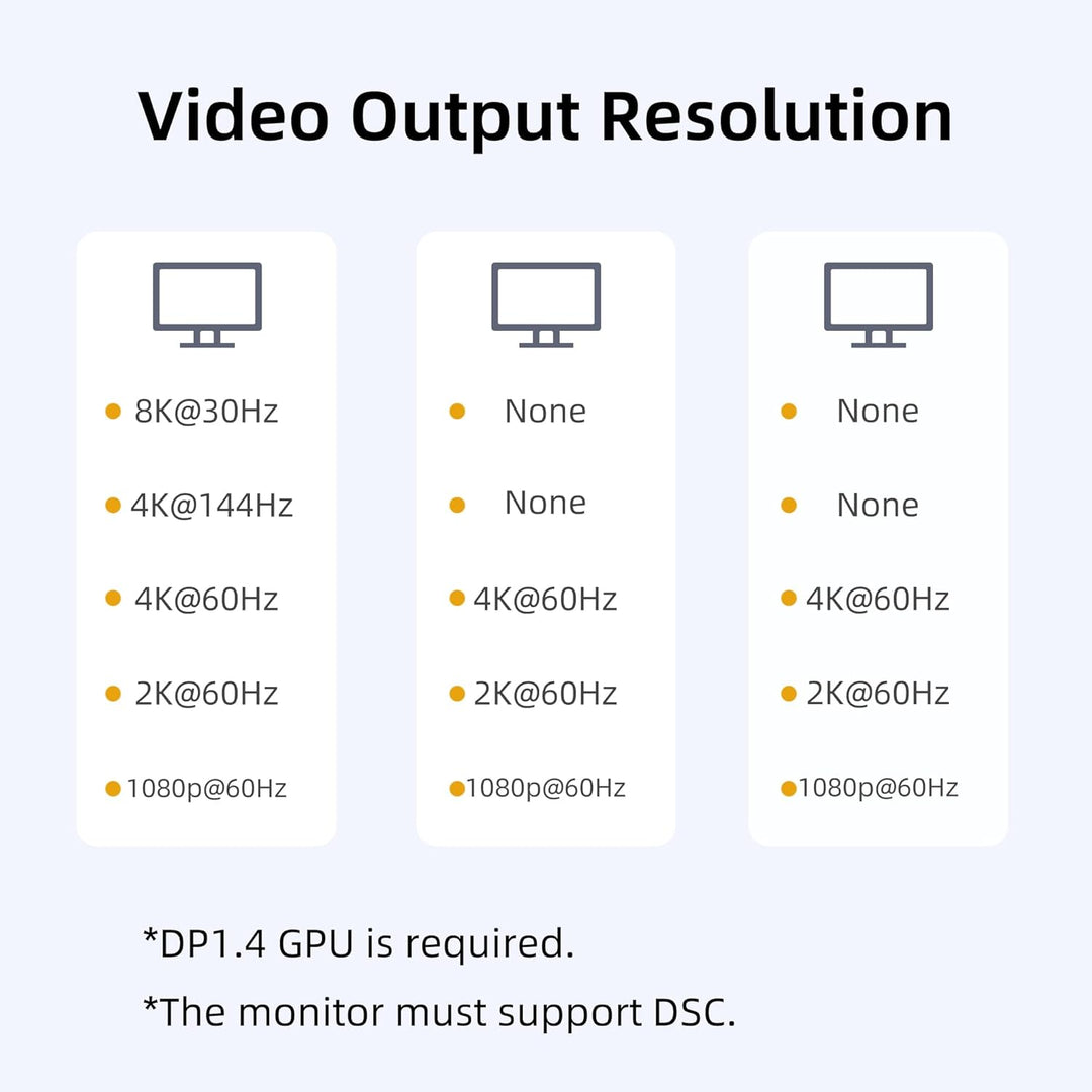 3-Port DisplayPort 1.4 auf 3 HDMI Splitter Dreifach 4K 60Hz Monitore Einzel 8K, Dual 4K 120Hz DP auf