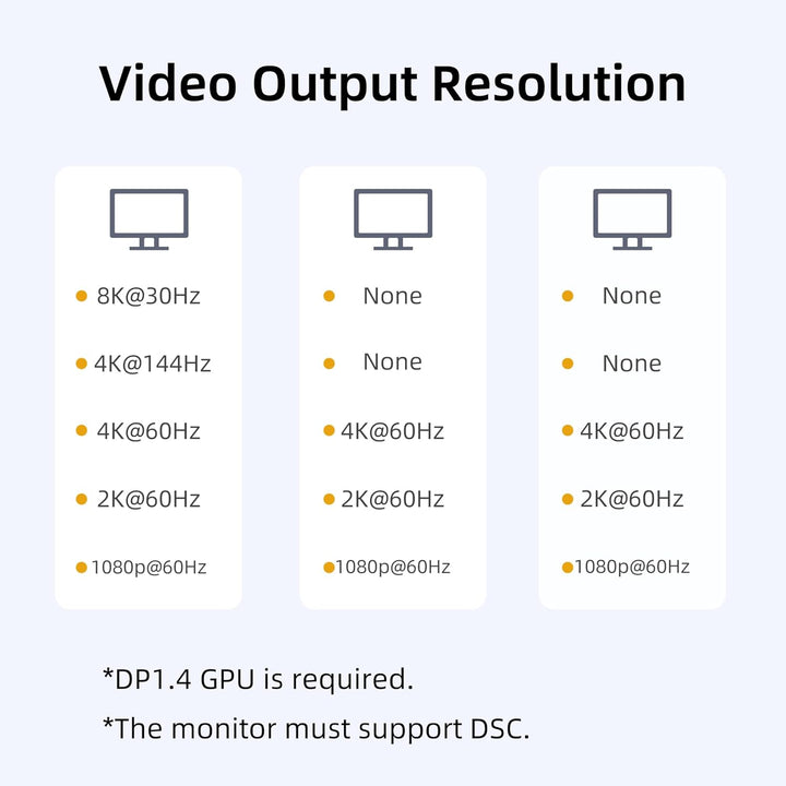 3-Port DisplayPort 1.4 auf 3 HDMI Splitter Dreifach 4K 60Hz Monitore Einzel 8K, Dual 4K 120Hz DP auf