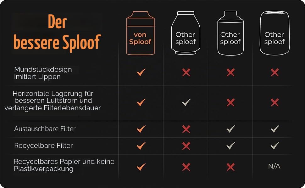 vonSploof Persönlicher Rauch-Luftfilter, um Rauch und Geruch einzufangen – beseitigt Rauch für Buddy