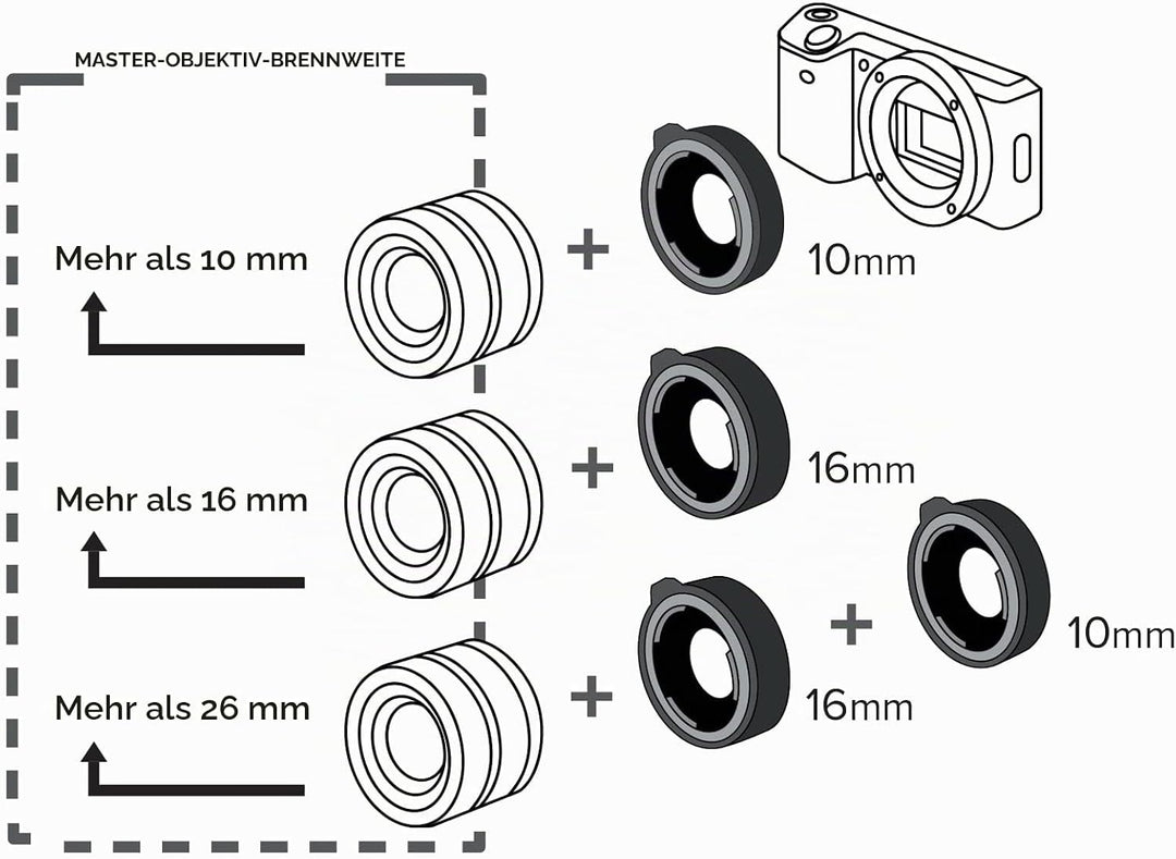 Kenko Zwischenringsatz DG MFT(Micro Four Thirds), MFT