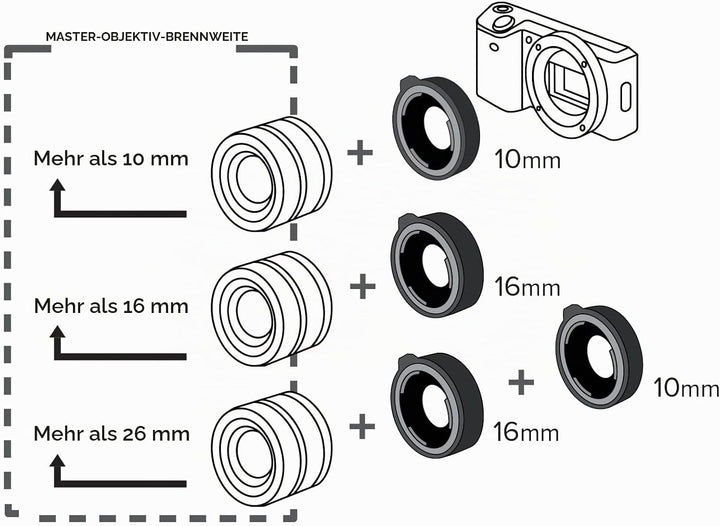 Kenko Zwischenringsatz DG MFT(Micro Four Thirds), MFT