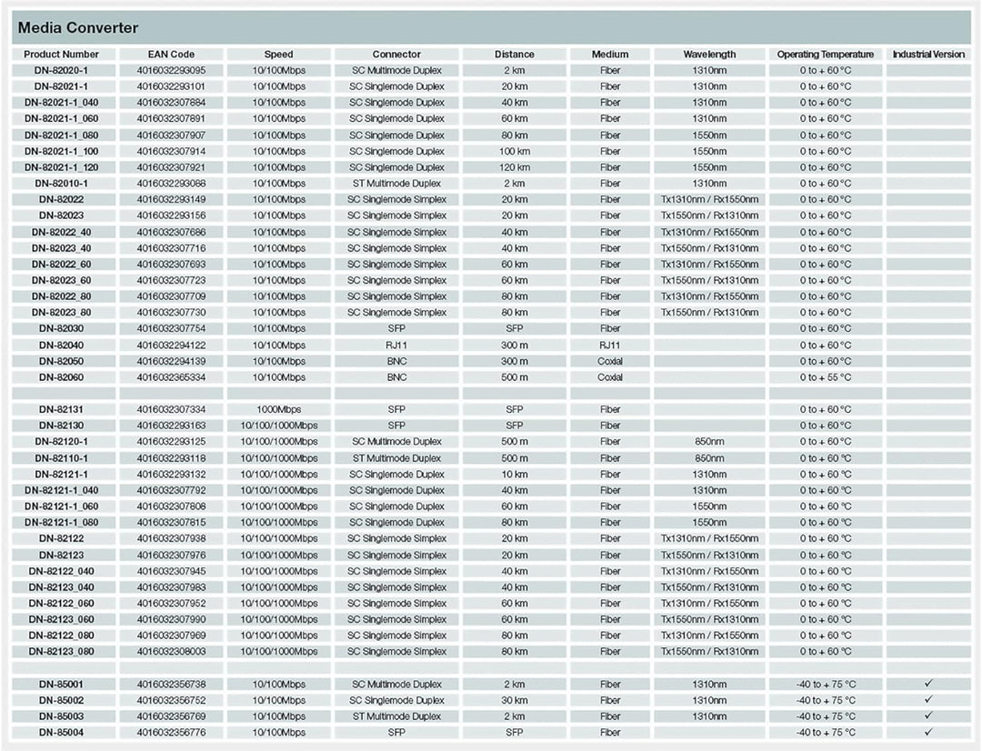 DIGITUS Medienkonverter - Multimode - Gbit Ethernet - RJ45 / SC - 850nm Wellenlänge - Bis 0.5km - Sc