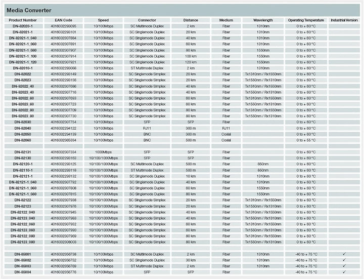 DIGITUS Medienkonverter - Multimode - Gbit Ethernet - RJ45 / SC - 850nm Wellenlänge - Bis 0.5km - Sc