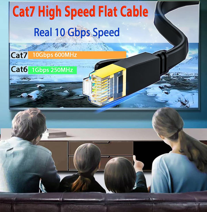 LAN Kabel 20m Cat 7 Netzwerkkabel 20 Meter Flach Patchkabel Outdoor Gigabit 10Gbps 600MHz Hochgeschw