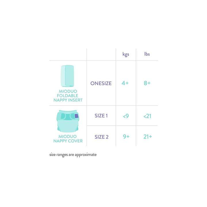 Bambino Mio, mioduo Windeleinlage, onesize, 4er Packung, NAPPY PACK, weiβ, einheitsgrösse (5+kg) "Di