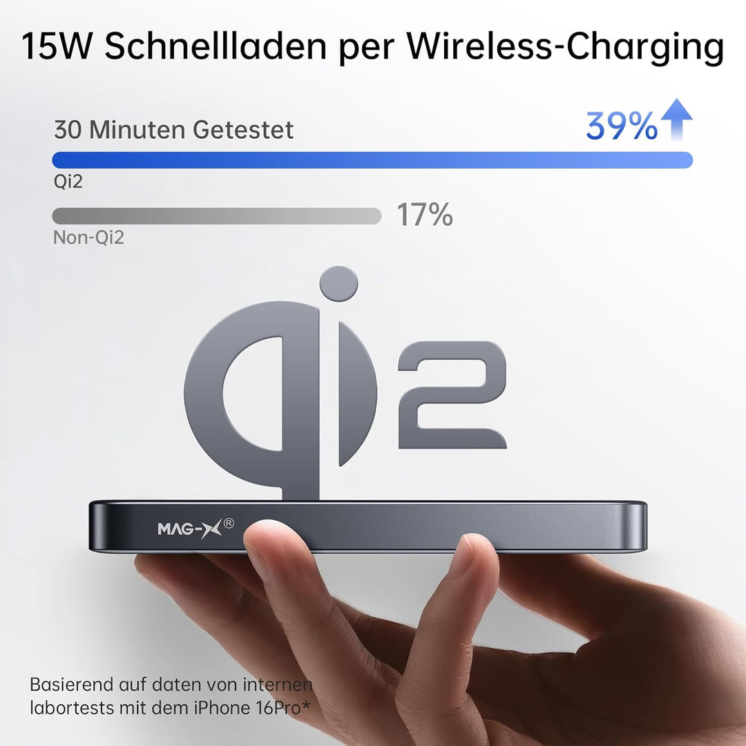 iWALK Slim Magnetische Powerbank 10.000mAh, Qi2 Zertifiziert 15W Magsafe Powerbank mit LED Display,