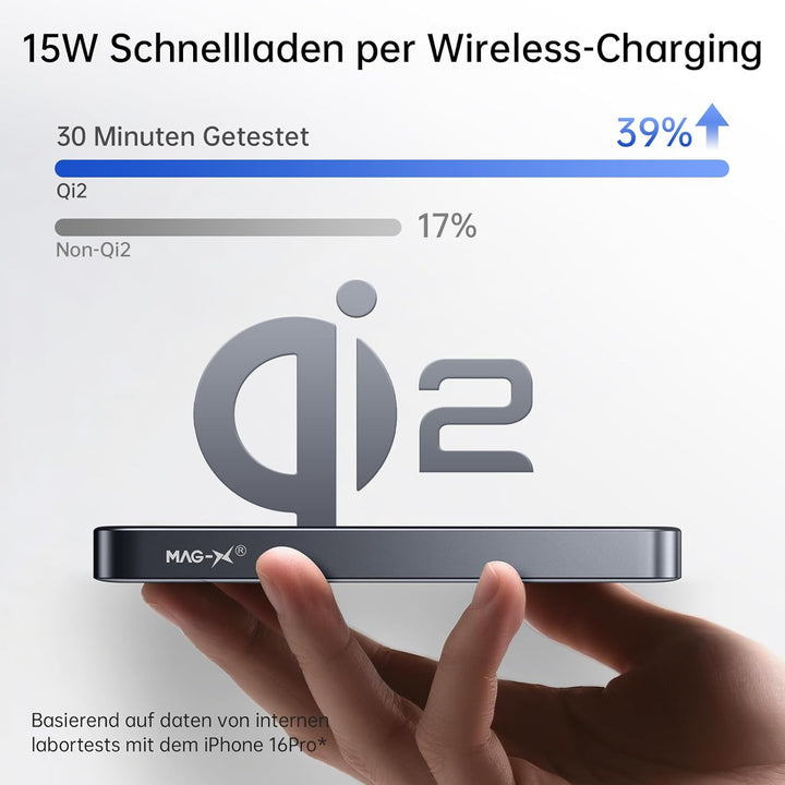 iWALK Slim Magnetische Powerbank 10.000mAh, Qi2 Zertifiziert 15W Magsafe Powerbank mit LED Display,