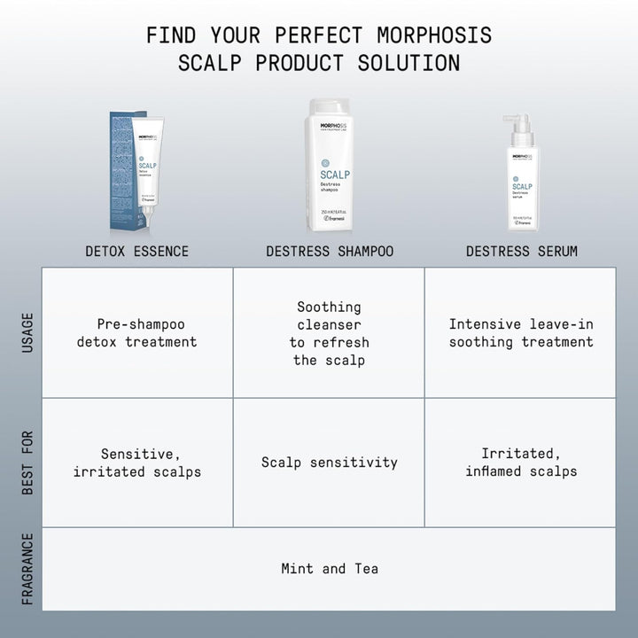 Framesi Shampoo Framesi Morphosis Destress Shampoo