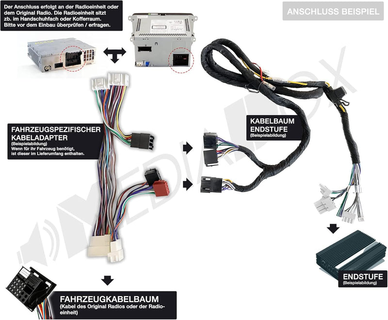 Ground Zero GZCS A-4.80 Auto/KFZ Plug & Play Upgrade Verstärker/Endstufe kompatibel mit Audi - III -